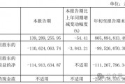 金種子酒第三季度虧損過億！何秀俠薪酬高漲至300萬卻縮減銷售成本