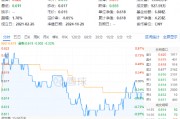 連續(xù)3日獲資金流入，化工ETF（516020）盤中上探0.81%！樓市又出利好，化工板塊如何獲益？