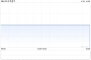 天平道合擬溢價(jià)約21.95%發(fā)行300萬(wàn)股認(rèn)購(gòu)股份