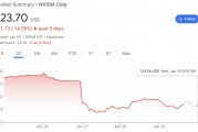 微軟、Meta都說“DeepSeek不影響”，資本開支穩(wěn)了，英偉達可以松口氣了嗎？