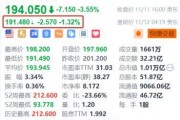 臺積電盤前跌超1.3% 消息稱臺積電停供大陸7納米AI芯片