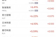 周四熱門中概股漲跌不一 臺積電漲2.1%，阿里巴巴跌2.1%