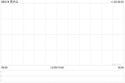 易點(diǎn)云11月21日耗資49.675萬港元回購26.3萬股