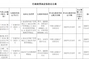 匯聚支付被罰合計(jì)超1061萬(wàn)元：因違反特約商戶管理規(guī)定 違反支付賬戶管理規(guī)定等