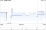 思路迪醫(yī)藥股份委任丁淦為首席商務官