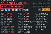 道達(dá)爾盤前漲2% Q4利潤超預(yù)期 提高年度股息并回購