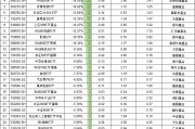 最不受歡迎ETF：2月6日摩根碳中和60指數(shù)ETF一天被贖回超45%，平安上證180ETF一天被贖回2成（附名單）