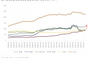 程實：美國債務的失速與經(jīng)濟的桎梏