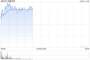 中國中藥反彈逾5% 私有化告吹導致股價暴跌北水單日搶籌超9億港元