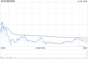 招銀國際：維持騰訊控股“買入”評級 目標價525港元