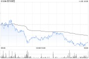 新華保險(xiǎn)將于11月29日派發(fā)中期股息每股0.54元