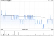 港華智慧能源發(fā)布年度業(yè)績 股東應(yīng)占溢利16.06億港元同比增加2%