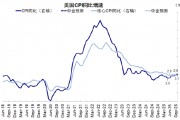 美聯(lián)儲的“關(guān)鍵一戰(zhàn)”在5月，屆時降不了息，那今年就懸了？