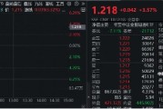 高層注入強心針，“旗手”應(yīng)聲普漲！券商ETF（512000）漲逾3%，國盛金控一字漲停