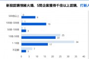 中資企業(yè)出海上市升溫！港股“打新熱”來(lái)了？全年分別有26家和7家企業(yè)首日收漲超10%和50%