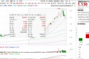 ETF日報：機器人板塊短期回調后繼續(xù)反彈，近10個交易日凈流入超1.2億元，可關注機器人產業(yè)ETF