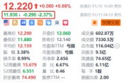 小鵬汽車盤前跌超2% 此前回應(yīng)G9被拉門盜竊事件