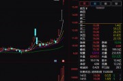 4連板的愛施德表示，2020年公司參與對榮耀的聯(lián)合收購。