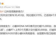 “蔚小理”2月成績單出爐：蔚來同比增長62.2%，樂道交付4049臺，小鵬再破3萬臺！小米、零跑也公布了