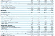 伯克希爾Q3營(yíng)業(yè)利潤(rùn)同比降6.2%不及預(yù)期，繼續(xù)減持蘋(píng)果，現(xiàn)金儲(chǔ)備創(chuàng)新高