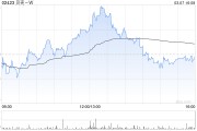 花旗：維持貝殼-W“買入”評級 上調(diào)目標(biāo)價至72.86港元