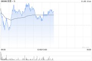 高盛：關(guān)注網(wǎng)易-S《逆水寒》1月9日移動端版本 2025年業(yè)績前景將更加清晰