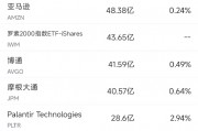 10月11日美股成交額前20：特斯拉Cybercab令人失望，股價(jià)大跌8.8%