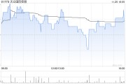 天立國際控股公布年度業(yè)績 經(jīng)調整溢利約5.77億元同比增長56.4%