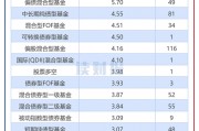 券商資管產(chǎn)品透視：2024年平均回報(bào)3.96% 中泰資管、東證資管旗下產(chǎn)品收益居前