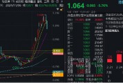 無懼回調(diào)，南下逆市爆買119億！港股互聯(lián)網(wǎng)ETF（513770）失守10日線，介入時機(jī)到？