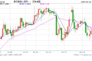 人民幣兌美元中間價報7.1732，下調6點