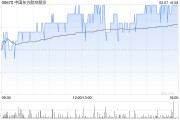 中國(guó)東方航空股份2月7日斥資620.64萬(wàn)港元回購(gòu)250萬(wàn)股