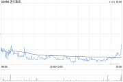 渣打集團10月31日斥資1382.97萬英鎊回購151.61萬股