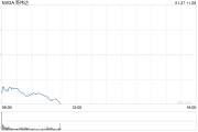 英偉達(dá)為何大跌？DeepSeek自己給出原因：DeepSeek的技術(shù)突破引發(fā)市場(chǎng)恐慌