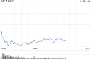 美國(guó)運(yùn)通第四財(cái)季盈利同比增長(zhǎng)12%