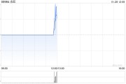 永旺附屬就租賃廣州物業(yè)訂立租賃協(xié)議