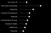 歐洲股市創(chuàng)逾一個月來最大漲幅 受科技、汽車和奢侈品股提振