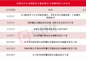 應(yīng)聲一字跌停！本周7家上市公司公告公司或相關(guān)方被證監(jiān)會立案，熱門光伏概念股京山輕機(jī)在列