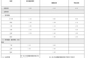 渝農(nóng)商行、北京銀行同日跟進(jìn)！存款“降息潮”蔓延至城農(nóng)商行 本輪調(diào)整中小銀行跟進(jìn)明顯加快