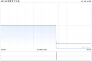 中國寶力科技擬按“1供4”基準(zhǔn)進(jìn)行供股