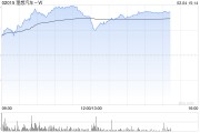 理想汽車-W股價(jià)現(xiàn)漲超4% 1月交付維持穩(wěn)定智能駕駛持續(xù)升級