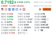 怪獸充電盤(pán)前大漲20% 收到私有化要約