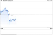 兩張圖看黃金技術前景 投資者如何獲利了結(jié)？