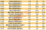 4只ETF凈流入額超10億元！這類基金漲幅霸屏