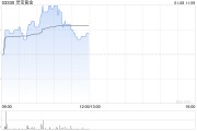 靈寶黃金早盤漲逾5% 機(jī)構(gòu)看好今年金價(jià)表現(xiàn)