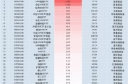 最受青睞ETF：11月6日招商A500指數(shù)ETF獲凈申購13.23億元，國泰中證A500ETF獲凈申購11.24億元（名單）