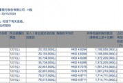 李嘉誠月內(nèi)第四度減持郵儲銀行H股，持股比例已降至5.97%，最新回應(yīng)稱系“日常財(cái)務(wù)運(yùn)作”