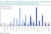 德銀年度調(diào)查：2025年，金融市場最大的風(fēng)險(xiǎn)是什么？