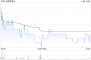 晨鳴紙業(yè)公布李雪芹請辭副總經(jīng)理職務