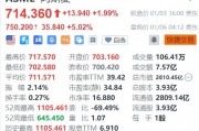 阿斯麥盤前大漲5%，CEO將與臺積電董事長魏哲家見面